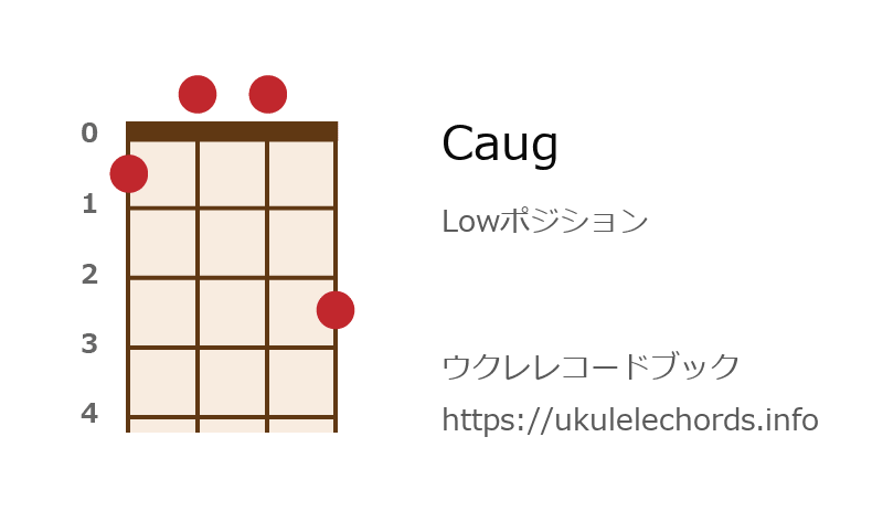 ウクレレ Caugの押さえ方 ウクレレコードブック