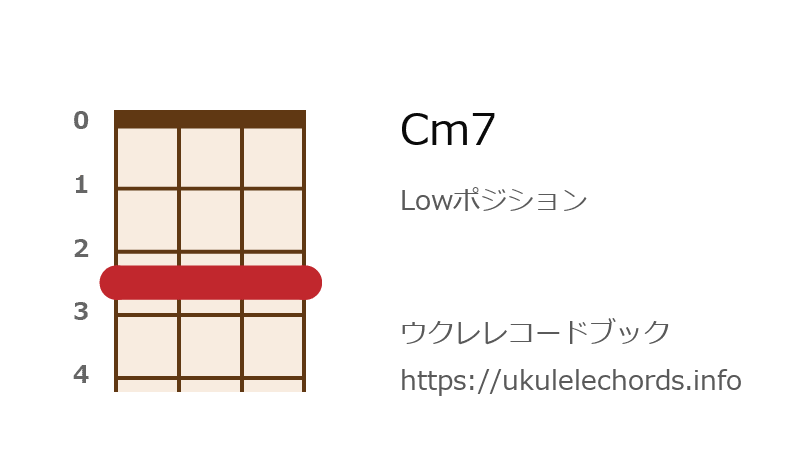 ウクレレ Cm7の押さえ方 ウクレレコードブック