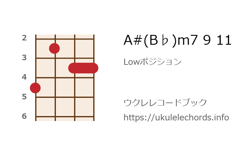 ウクレレ A B M7 9 11の押さえ方 ウクレレコードブック