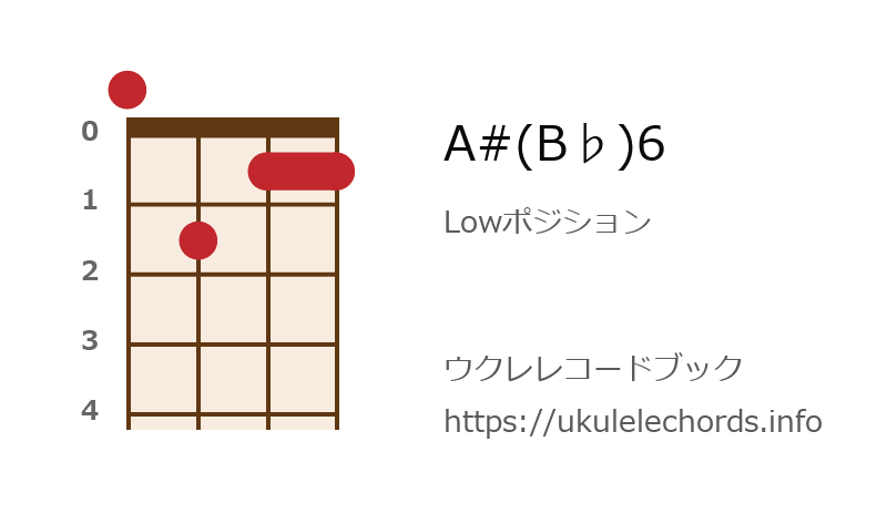 ウクレレ A B 6の押さえ方 ウクレレコードブック