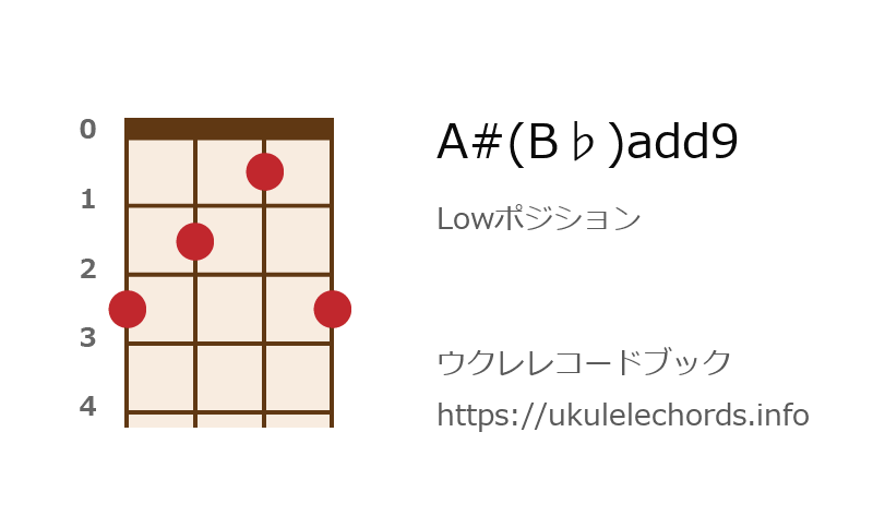ウクレレ A#(B♭)add9の押さえ方 | ウクレレコードブック