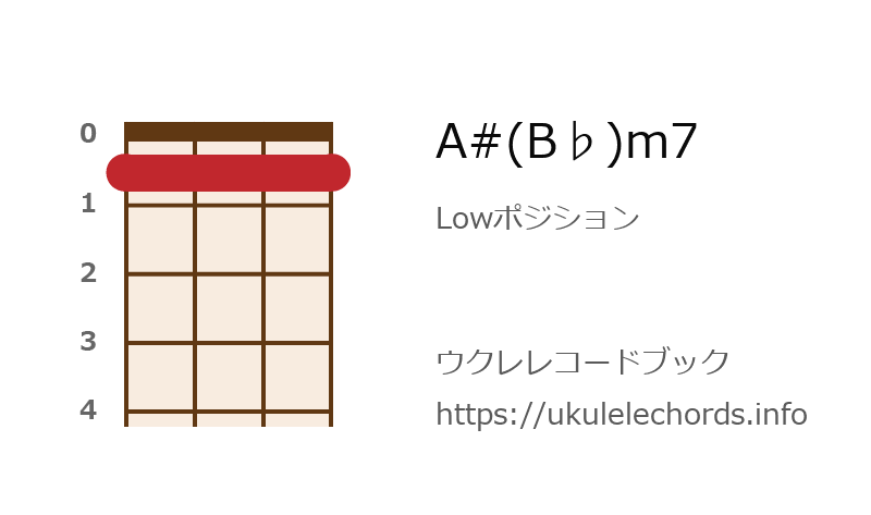 ウクレレ A B M7の押さえ方 ウクレレコードブック