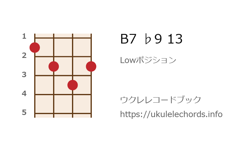 ウクレレ B7 9 13の押さえ方 ウクレレコードブック
