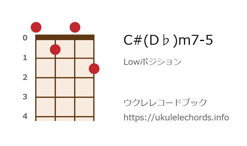 ウクレレ C D M7 5の押さえ方 ウクレレコードブック