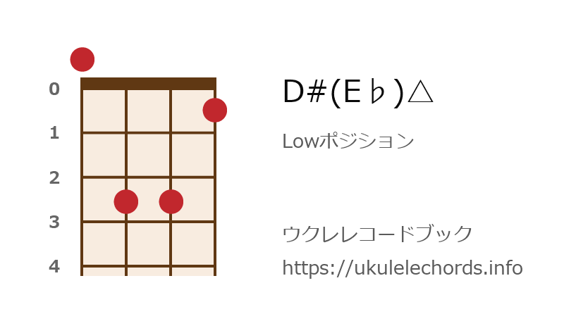 ウクレレ D E の押さえ方 ウクレレコードブック