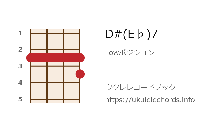 ウクレレ D E 7の押さえ方 ウクレレコードブック