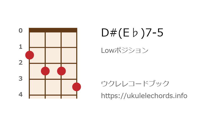 ウクレレ D E 7 5の押さえ方 ウクレレコードブック