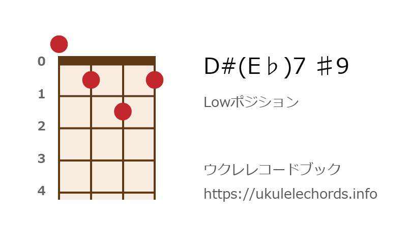 ウクレレ D E 7 9の押さえ方 ウクレレコードブック