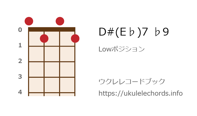 ウクレレ D E 7 9の押さえ方 ウクレレコードブック