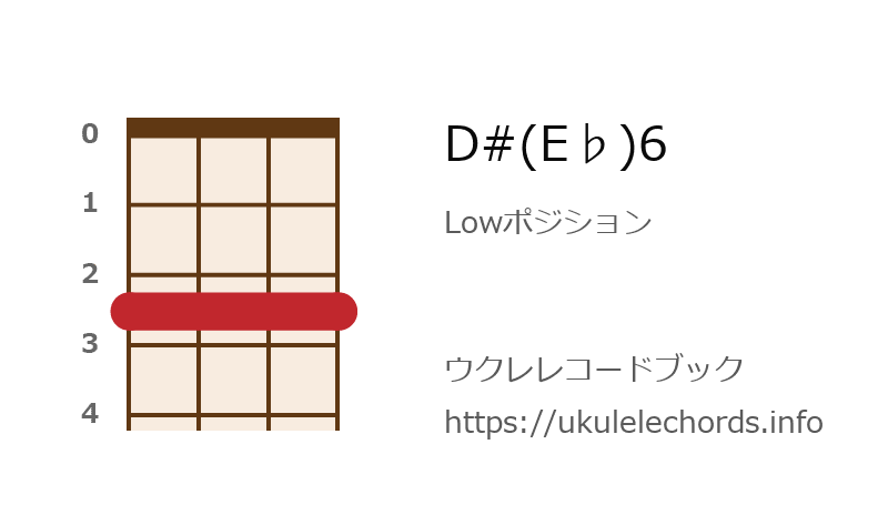 ウクレレ D E 6の押さえ方 ウクレレコードブック