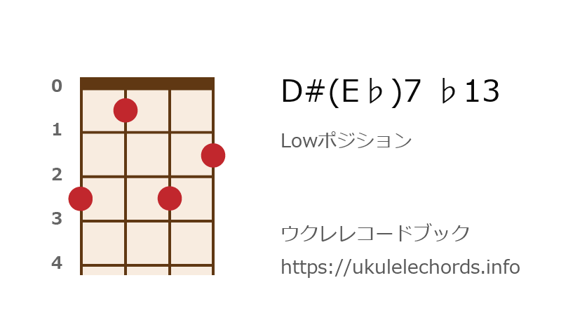 ウクレレ D E 7 13の押さえ方 ウクレレコードブック