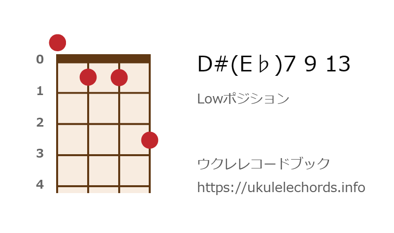 ウクレレ D E 7 9 13の押さえ方 ウクレレコードブック