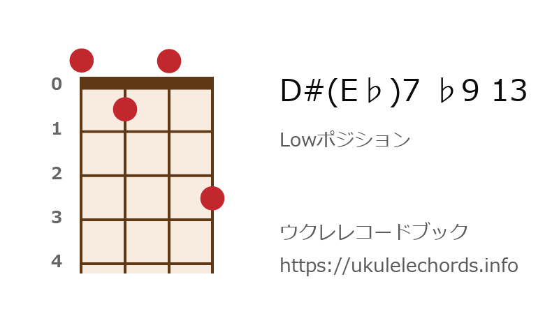 ウクレレ D E 7 9 13の押さえ方 ウクレレコードブック