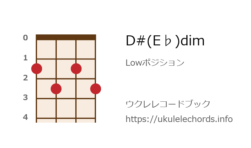 ウクレレ D E Dimの押さえ方 ウクレレコードブック