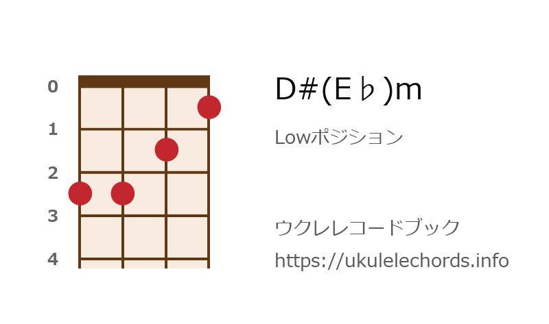 ウクレレ D E Mの押さえ方 ウクレレコードブック