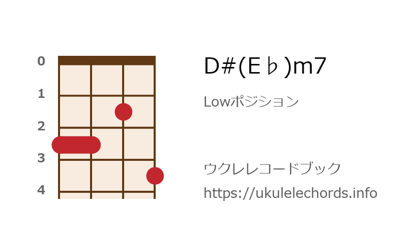 ウクレレ D E M7の押さえ方 ウクレレコードブック