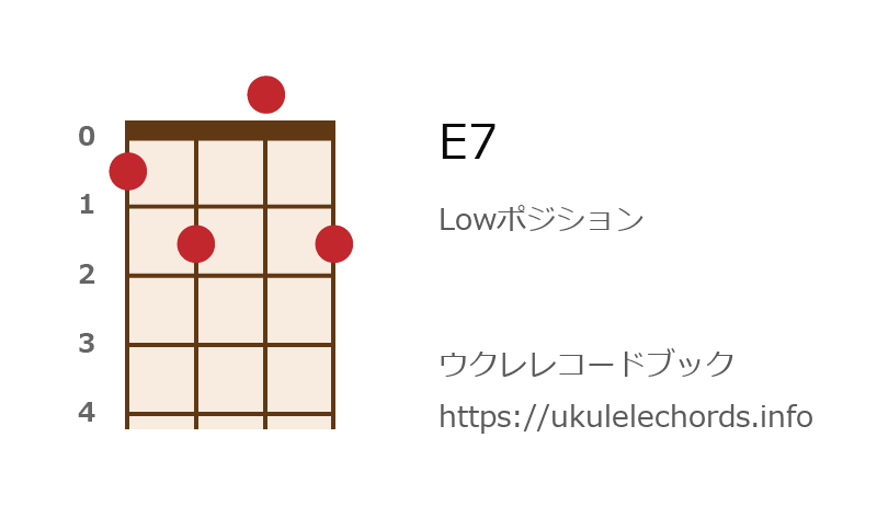 ウクレレ E7の押さえ方 ウクレレコードブック