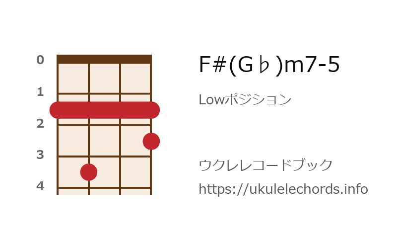 ウクレレ F G M7 5の押さえ方 ウクレレコードブック