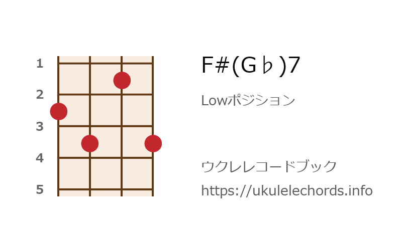 ウクレレ F G 7の押さえ方 ウクレレコードブック