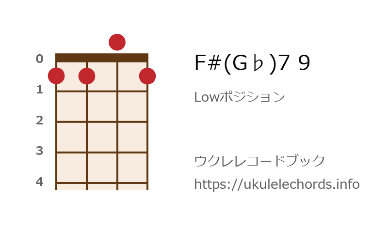 ウクレレ F G 7 9の押さえ方 ウクレレコードブック