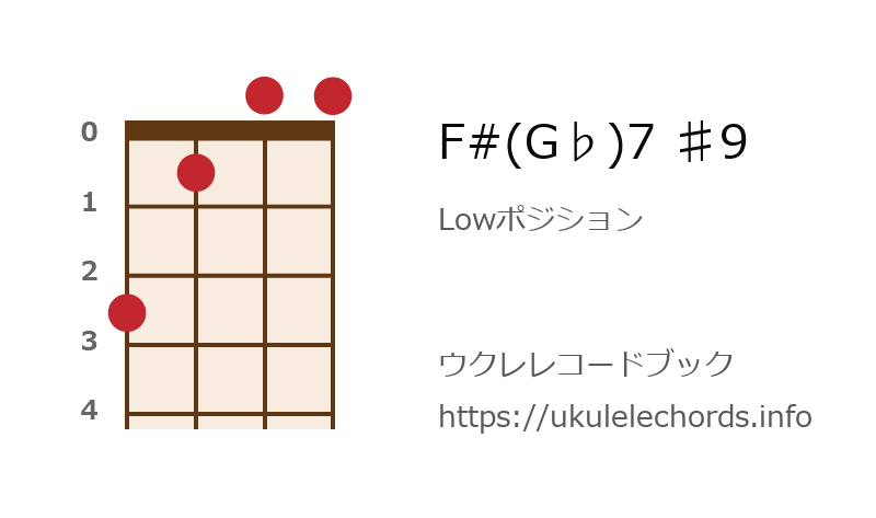 ウクレレ F G 7 9の押さえ方 ウクレレコードブック