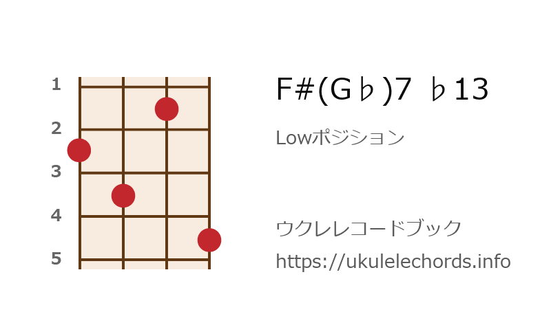 ウクレレ F G 7 13の押さえ方 ウクレレコードブック