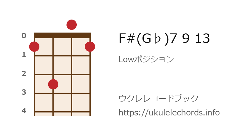 ウクレレ F G 7 9 13の押さえ方 ウクレレコードブック