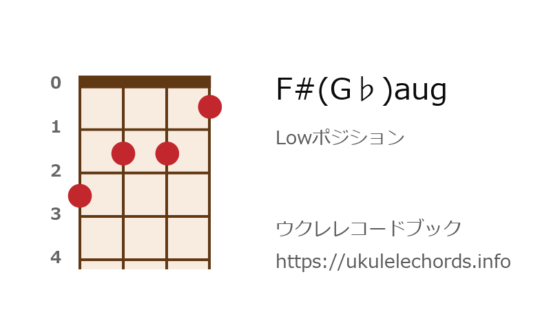 ウクレレ F G Augの押さえ方 ウクレレコードブック