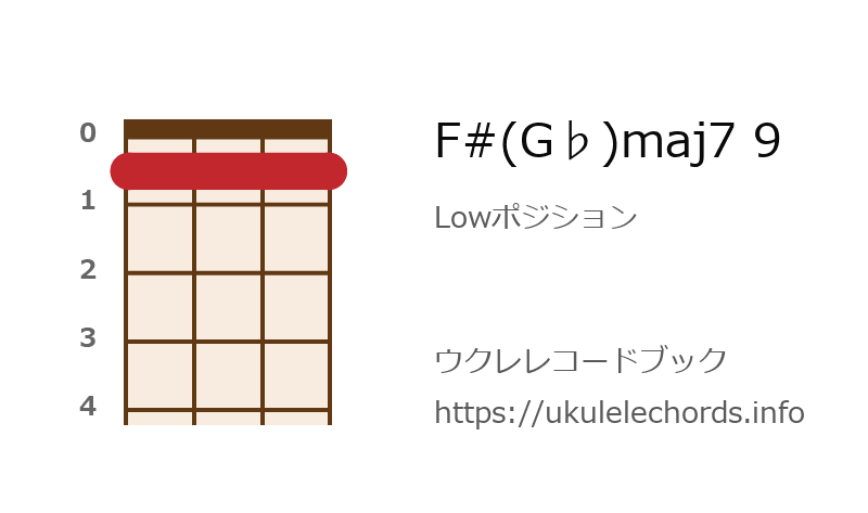 ウクレレ F G Maj7 9の押さえ方 ウクレレコードブック