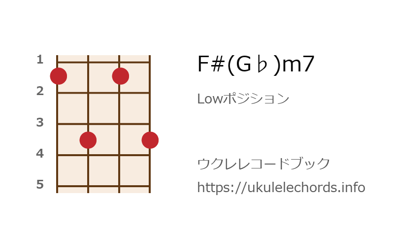 ウクレレ F G M7の押さえ方 ウクレレコードブック