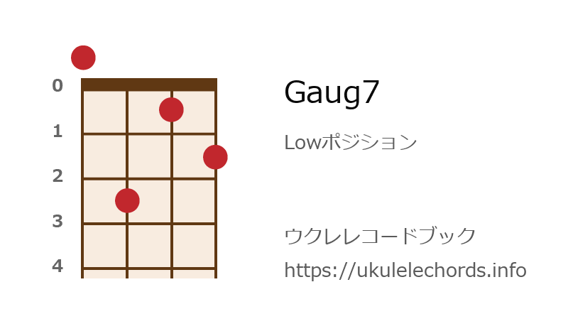 ウクレレ Gaug7の押さえ方 ウクレレコードブック