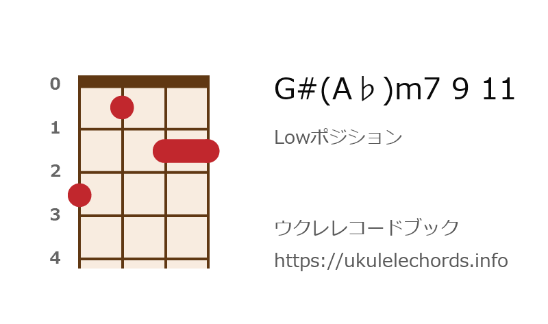 ウクレレ G A M7 9 11の押さえ方 ウクレレコードブック