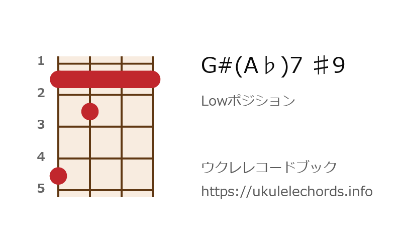 ウクレレ G A 7 9の押さえ方 ウクレレコードブック