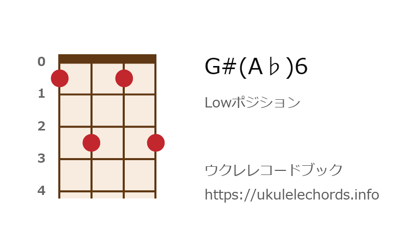 ウクレレ G A 6の押さえ方 ウクレレコードブック