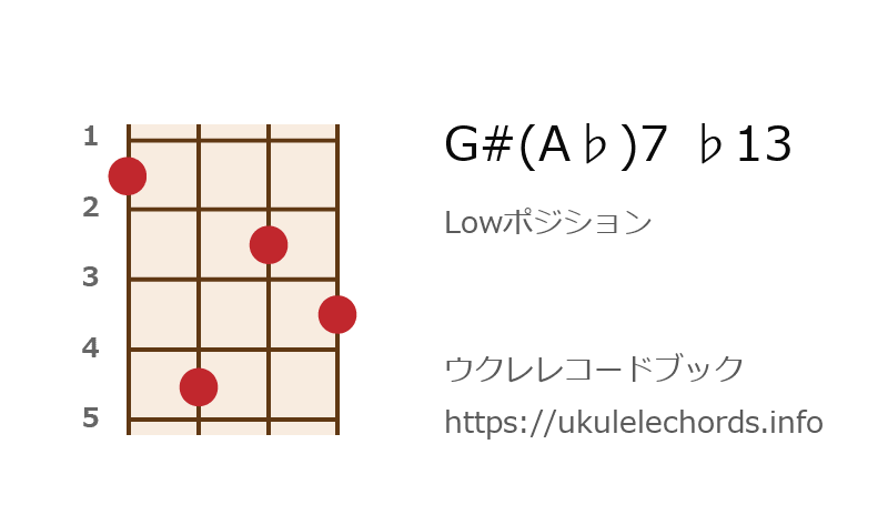 ウクレレ G A 7 13の押さえ方 ウクレレコードブック