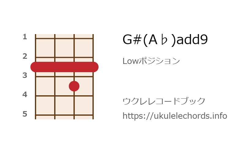 ウクレレ Gaadd9の押さえ方 ウクレレコードブック