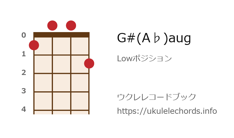 ウクレレ G A Augの押さえ方 ウクレレコードブック