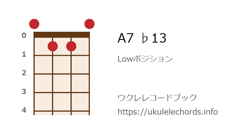 ウクレレ A7 13の押さえ方 ウクレレコードブック