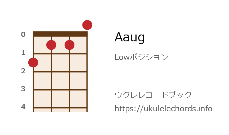 ウクレレ ugの押さえ方 ウクレレコードブック