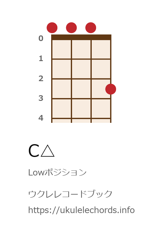 ウクレレコードブック