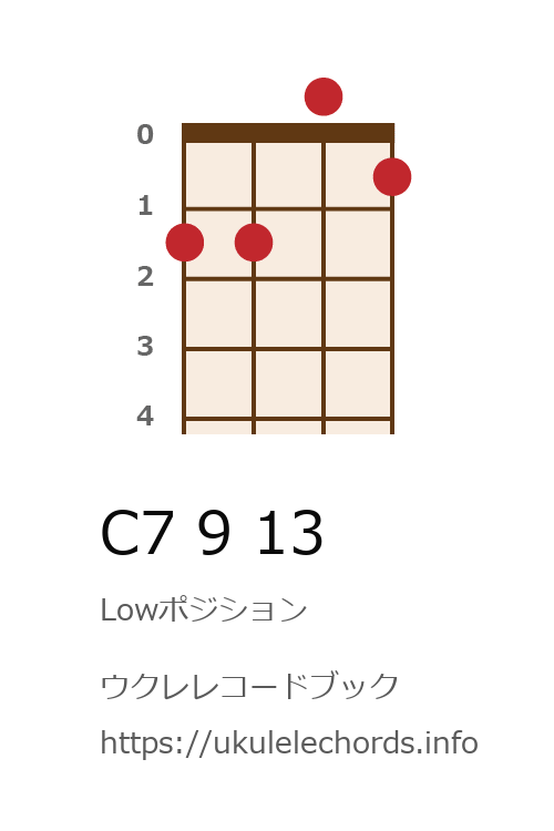 ウクレレコードブック