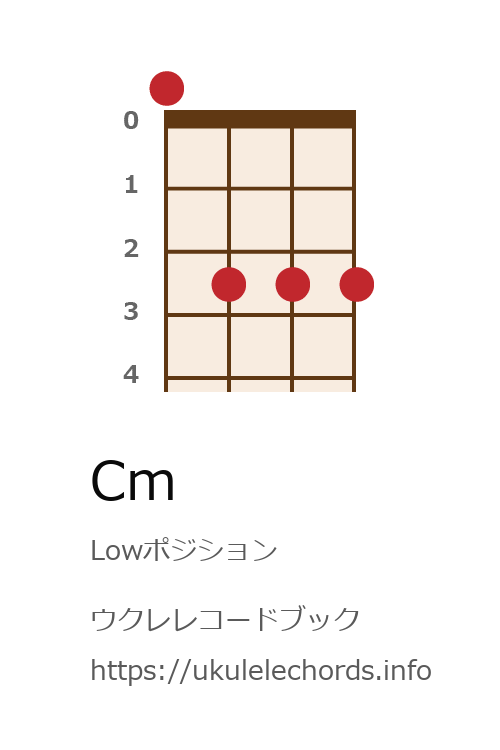 ウクレレ Cmの押さえ方 ウクレレコードブック