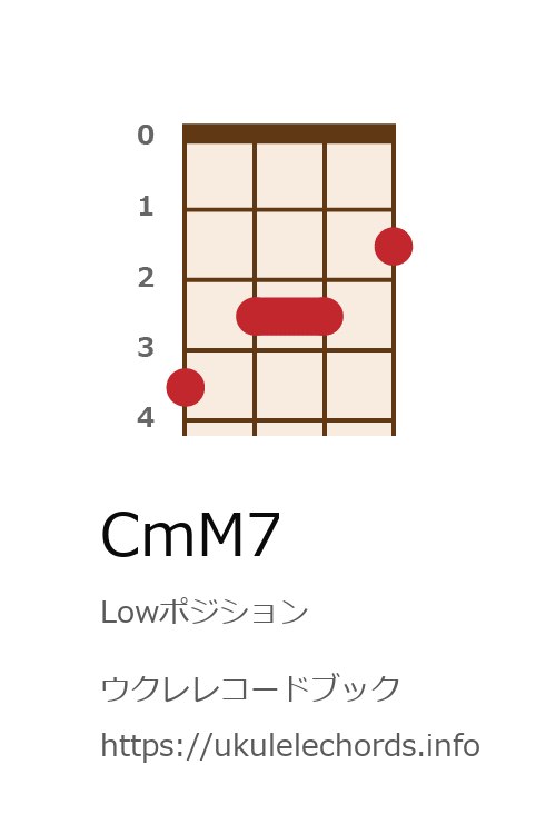 ウクレレコードブック