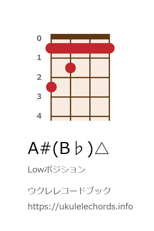 ウクレレコードブック