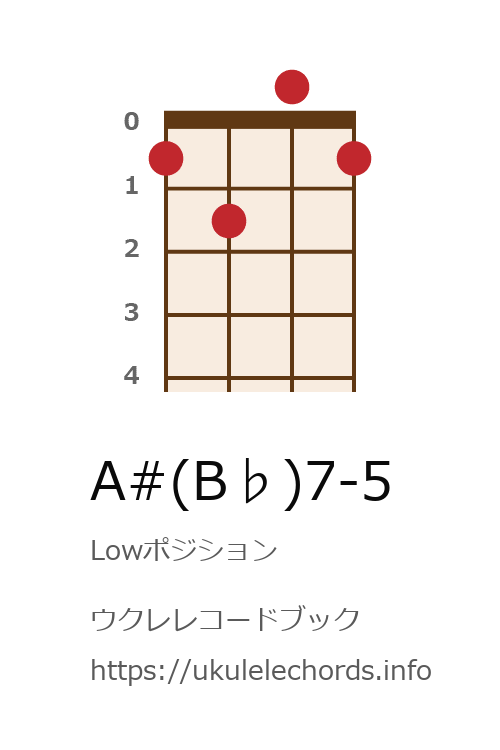 ウクレレコードブック