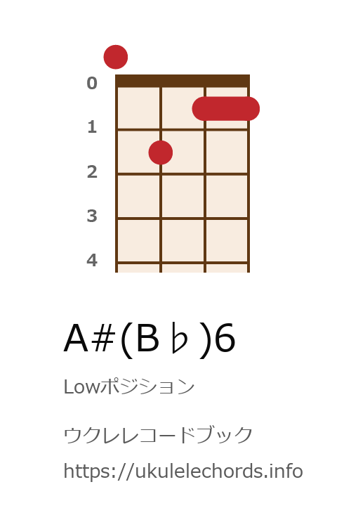 ウクレレ A B 6の押さえ方 ウクレレコードブック