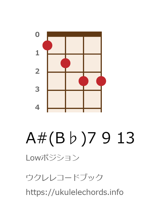 ウクレレコードブック