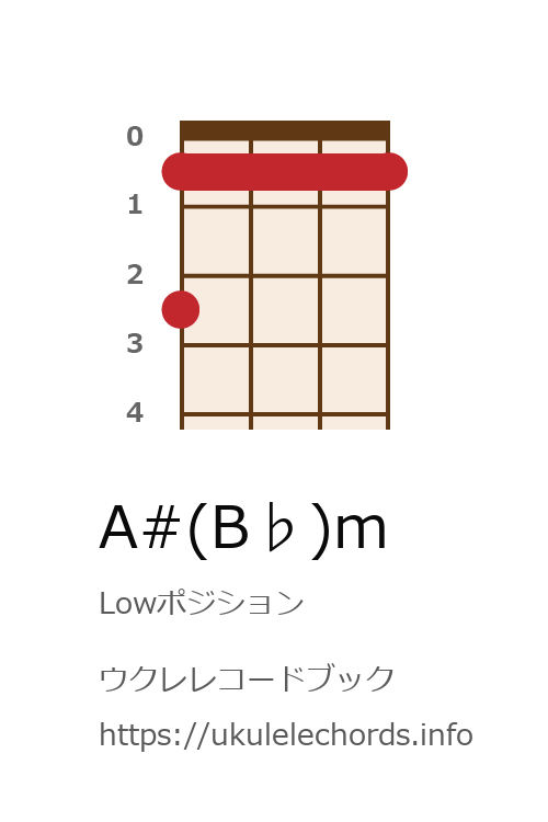 ウクレレ A B Mの押さえ方 ウクレレコードブック