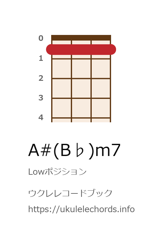 ウクレレ A B M7の押さえ方 ウクレレコードブック