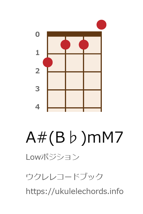 ウクレレコードブック